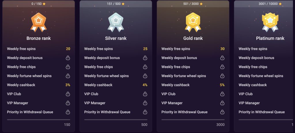 fatbet loyalty